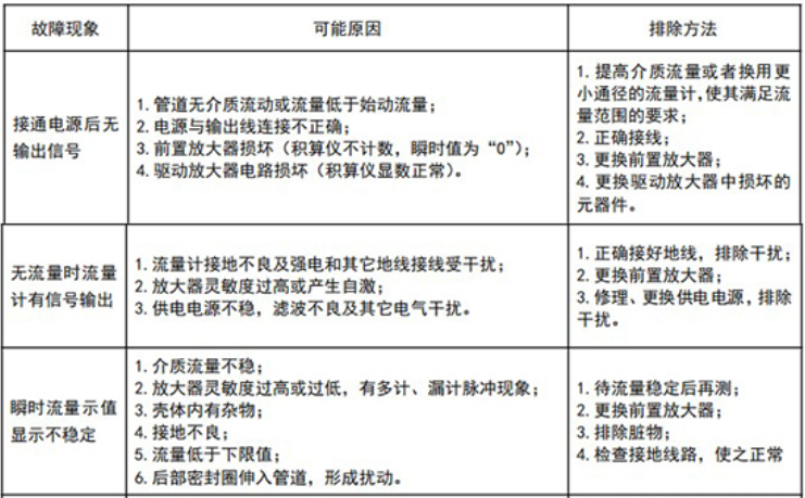 旋進(jìn)旋渦流量計.png