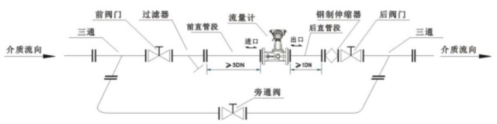 旋進(jìn)旋渦流量計.png